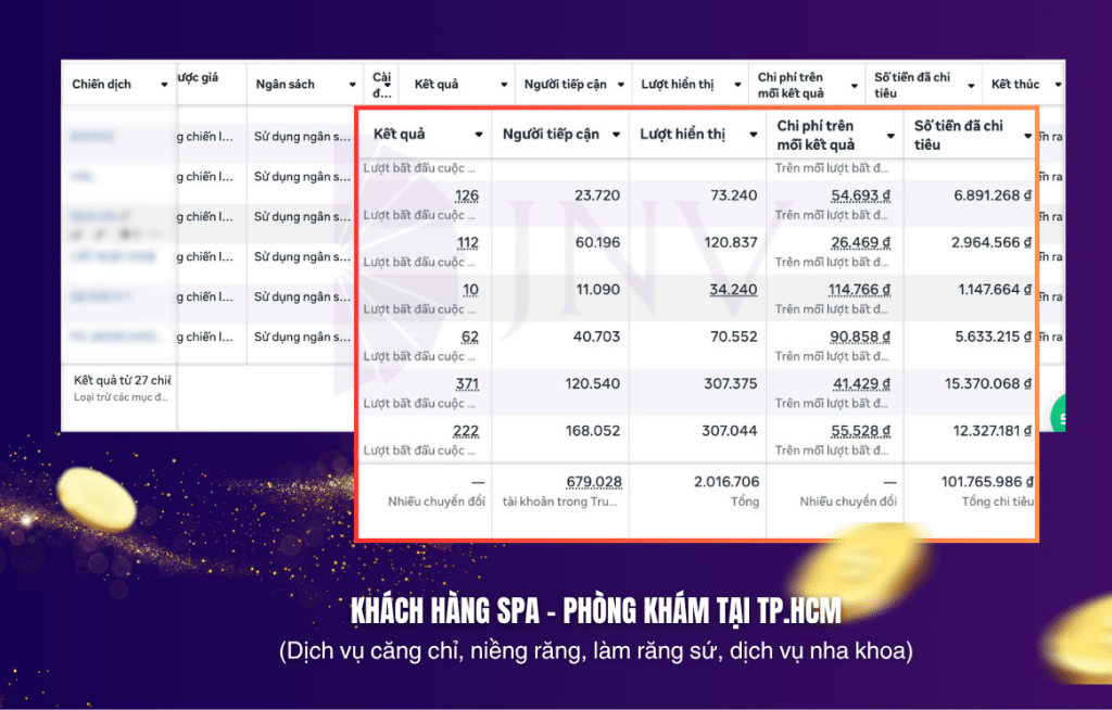 Dịch Vụ Quảng Cáo Facebook tại JNV Agency